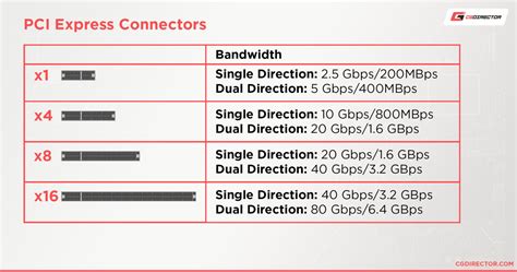 pci express x8 vs x16|pcie x16 vs pcie x8.